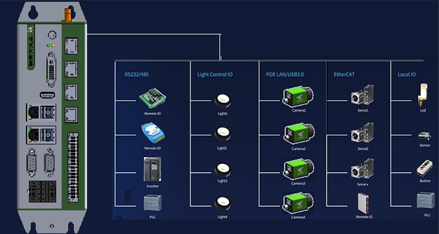 KVision Box机器视觉应用？
